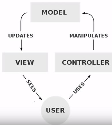 MVC diagram
